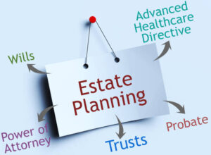 “Estate planning graphic with wills, trusts, probate, and directives
