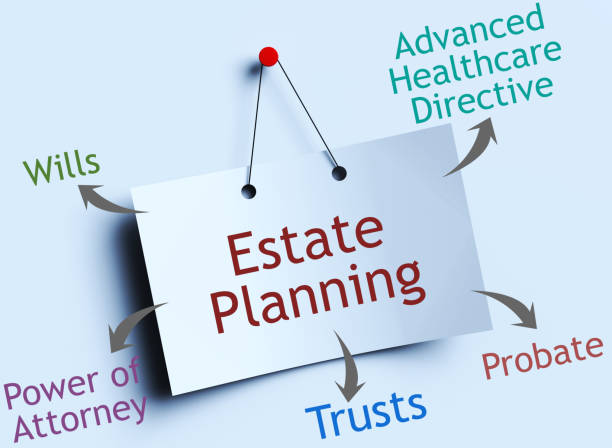 “Estate planning graphic with wills, trusts, probate, and directives